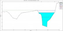Typical Cross Section Indicating Flood Levels