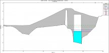 Typical Flood Profile at Bridge Structure