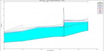 Typical Flood Profile Through Watercourse